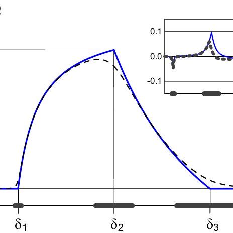 Image result for Color Pumping Example