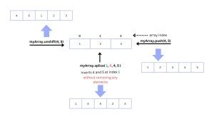 JavaScript Allocate Array 的图像结果