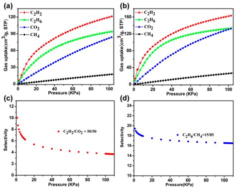 Porous Metal–Organic Frameworks for Light Hydrocarbon Separation
