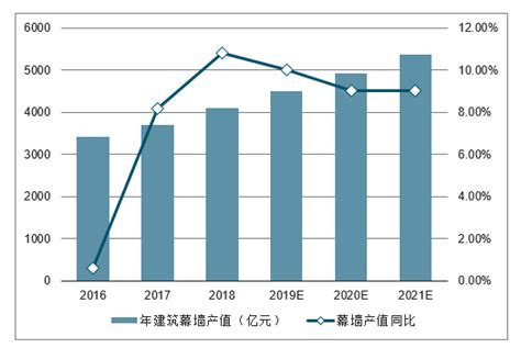 《2019年中国建筑企业综合实力100强榜》隆重发布 – 建筑一生