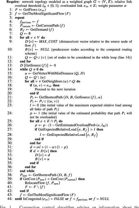 Image result for Custom Congestion Control Algorithms