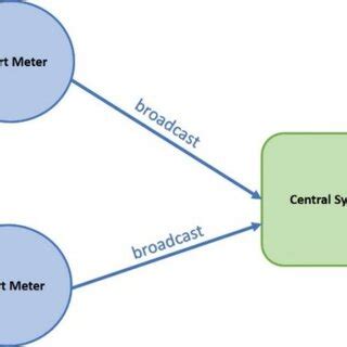 Image result for Algorithms of Push Operation with Explanation