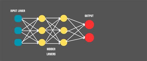 Image result for MLP Multilayer Perceptron a Deterministic Model