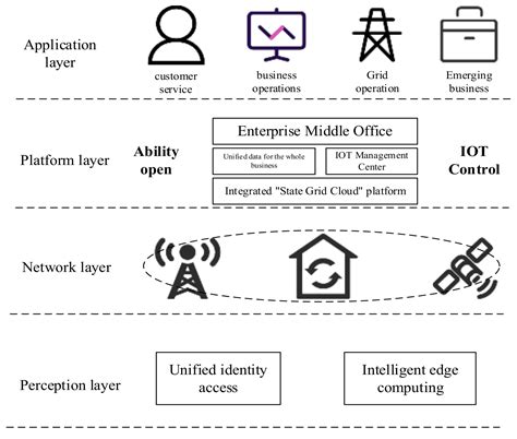 Efficient Directional Antenna Design Suitable for Ubiquitous Power ...