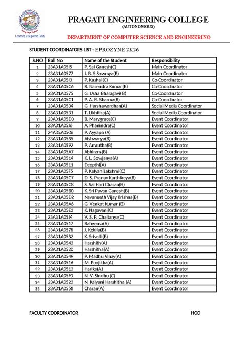 CSE 2K26 Student Coordinators List - Strides Document - Studocu