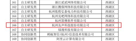 我司入选2019年度杭州市国际级软件名城创建项目名单_杭州友声科技股份有限公司