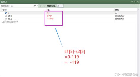 Strerror Example 的图像结果