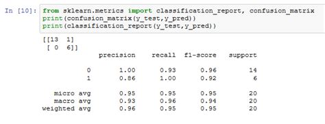 Image result for SVM Training Algorithm Python