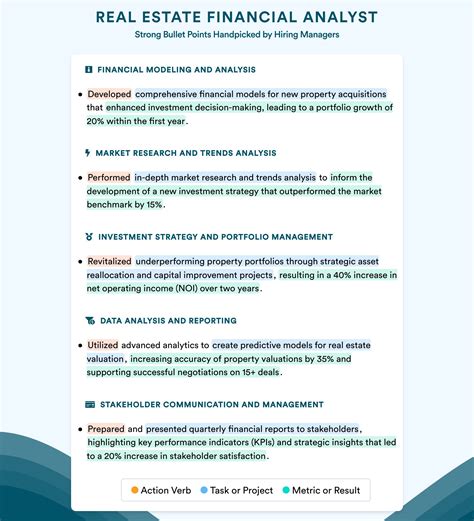 Real Estate Development Job Description Exploring Your Career In Real