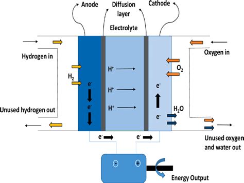 H2O2 Fuel Cell 的图像结果