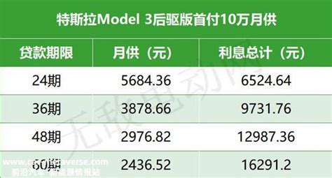 Model3最佳贷款方案，特斯拉Model3首付10万月供多少-CarMeta