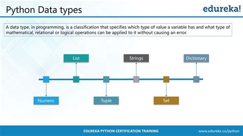 Edureka Python Courses 的图像结果