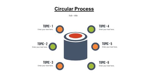 Image result for Circular Process