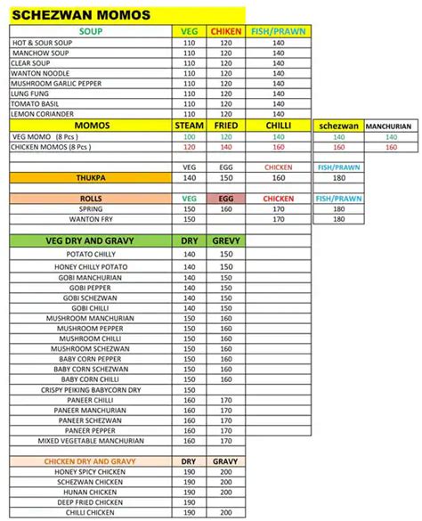 Menu of Schezwan Momos, Jeevan Bhima Nagar, Bangalore