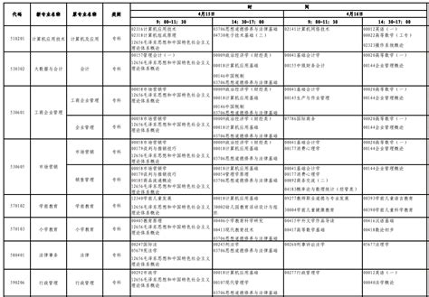 四川省2020年10月自考专业科目考试安排一览表-学赛网