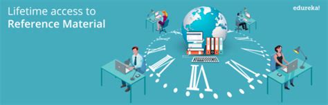 Image result for Edureka HTML Complete