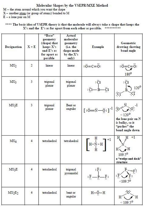 VSEPR Examples and Problems 的图像结果