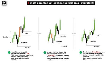 Image result for Breaker Block Installation