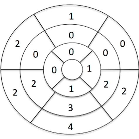 Image result for LGE Stat Tutorial
