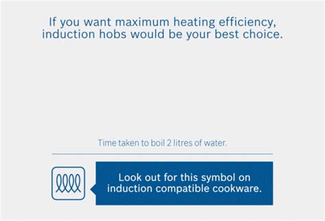 Explore our Range of Hobs for Your Cooking Needs | Bosch IN