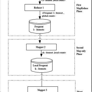 Image result for MapReduce Framework