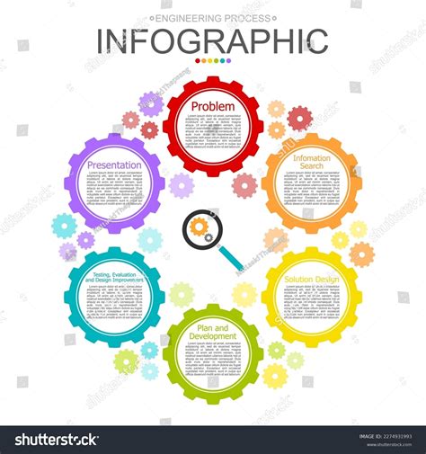 Image result for Engineering Design Process Clip Art