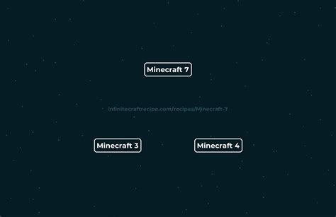 Image result for Minecraft Tutorial Part 7