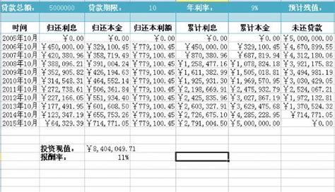 企业银行借款财务报表三联表模板下载_财务报表_图客巴巴