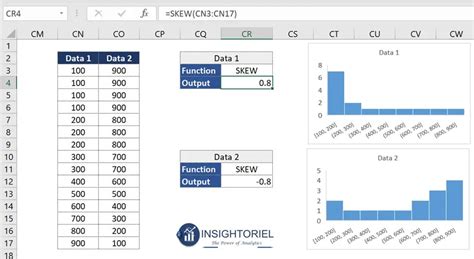 Image result for Excel Statistical Functions