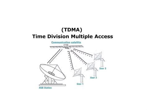 Image result for TDMA Tutorial