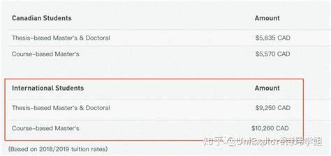 加拿大2022/2023学年大学学费报告，省份学费对比，专业学费对比，本地生和国际生学费对比！ - 知乎