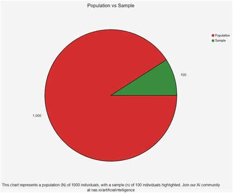 Population Sample Statistics 的图像结果