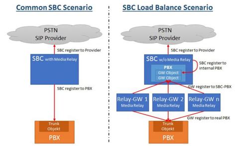 Image result for Net2Phone SBC