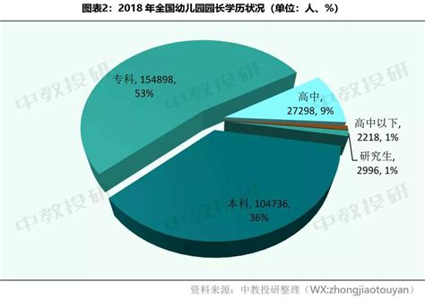 2020人口普查全国人口学历分布情况