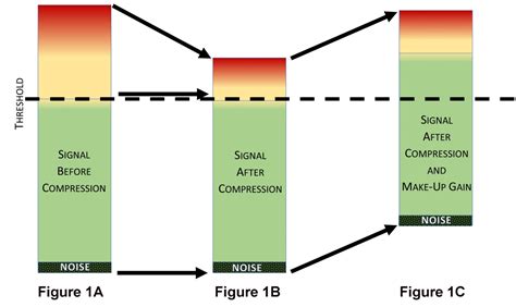 Image result for Compression Instruments