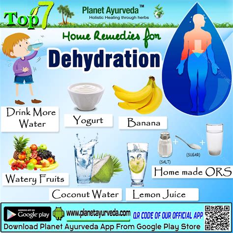 What Is The Best Way To Treat Dehydration at Logan Lovelace blog