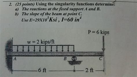 Image result for Singularity Function Beam