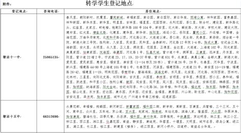 转学需要什么手续？附：滨海新区2020-2021学年度第一学期初中转学登记通知！