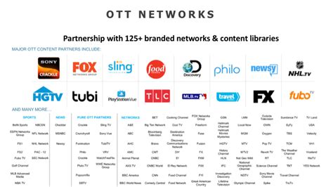 Ott TV Programme 的图像结果