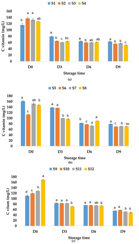 Effects of Ginger and Garlic Powders on the Physicochemical and ...