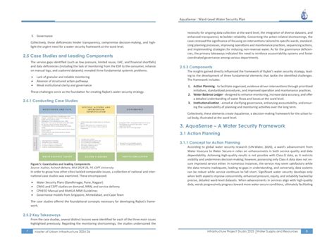 AquaSense : Ward-Level Water Security Plan | CEPT - Portfolio