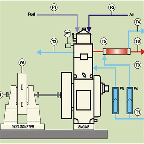 Image result for How to Make Multifuel Engine