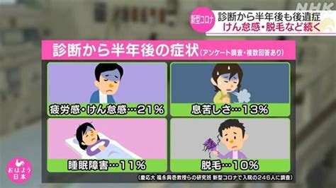 日本调查显示：新冠肺炎后遗症可持续半年以上-中华网河南