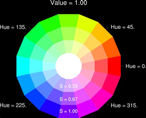 Image result for Create Color Map
