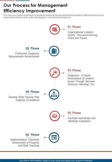 Image result for Configuration Management Process One Pager