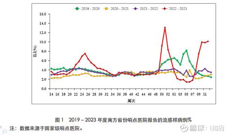 日经调查预测：2023中国经济增长5% 日经中文网