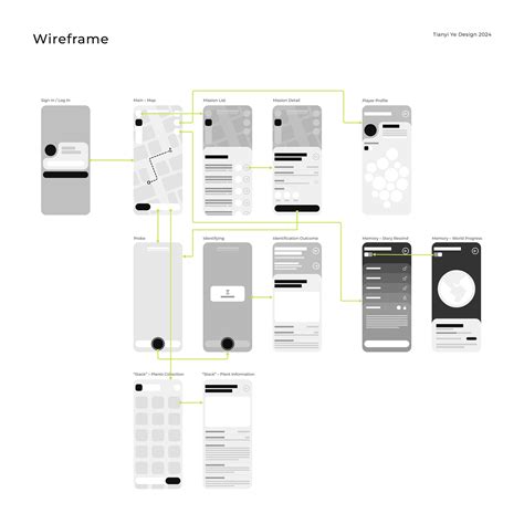 Best 13 Wireframes-flow-50procent.png by Pim Verlaan – Artofit