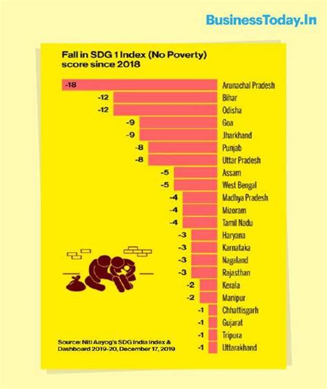 Rebooting Economy VIII: COVID 19 pandemic could push millions of ...