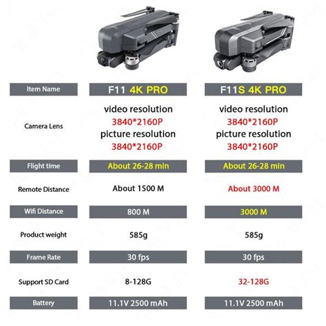 F11 Drone Tutorial 的图像结果