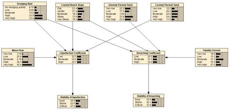 An Integrated Bayesian Risk Model for Coastal Flow Slides Using 3-D ...